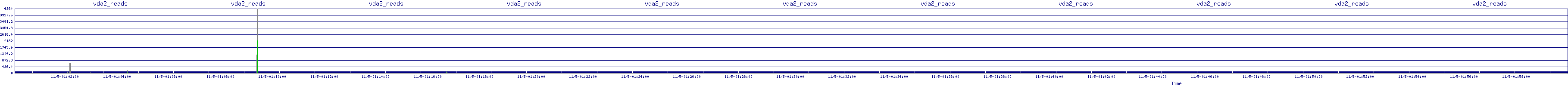/2025/11/05/01/vda2_reads.png