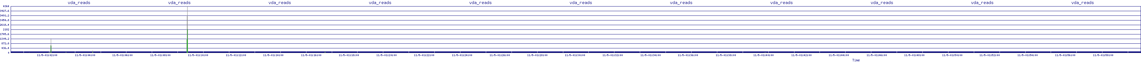 /2025/11/05/01/vda_reads.png