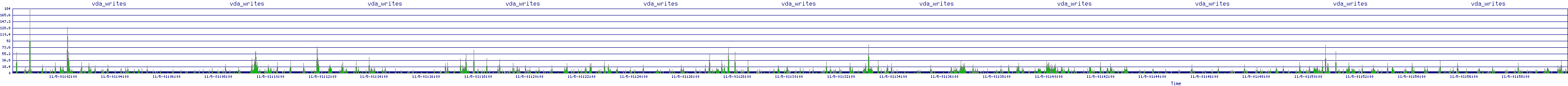 /2025/11/05/01/vda_writes.png