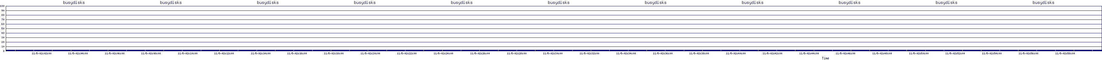 /2025/11/05/02/busydisks.png