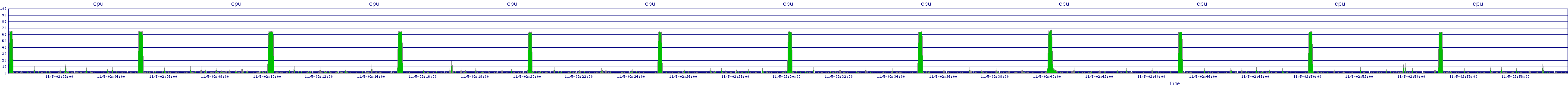 /2025/11/05/02/cpu.png