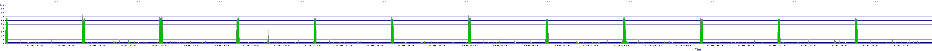 /2025/11/05/02/cpu0.png