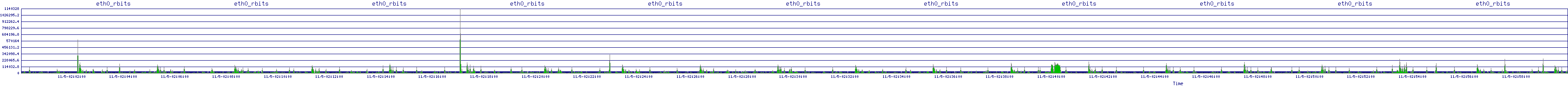 /2025/11/05/02/eth0_rbits.png
