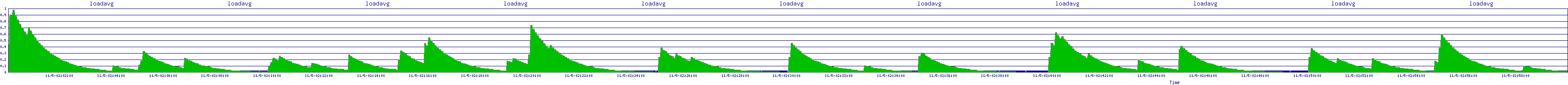 /2025/11/05/02/loadavg.png