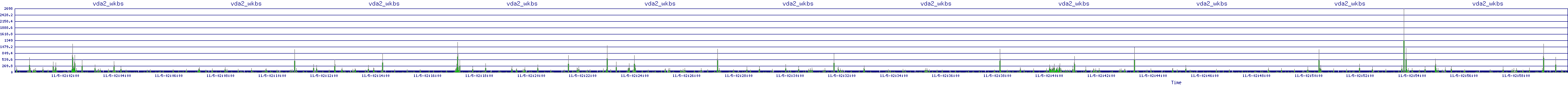 /2025/11/05/02/vda2_wkbs.png