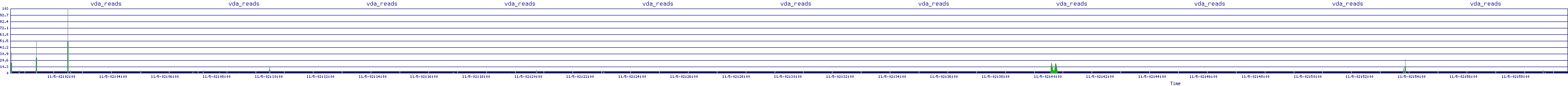 /2025/11/05/02/vda_reads.png