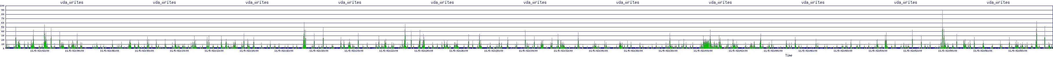 /2025/11/05/02/vda_writes.png