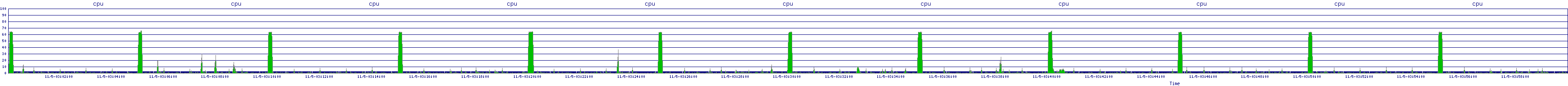 /2025/11/05/03/cpu.png
