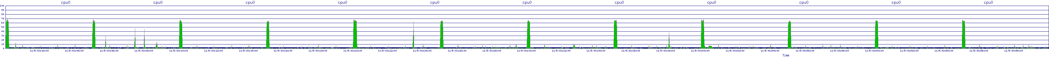/2025/11/05/03/cpu0.png