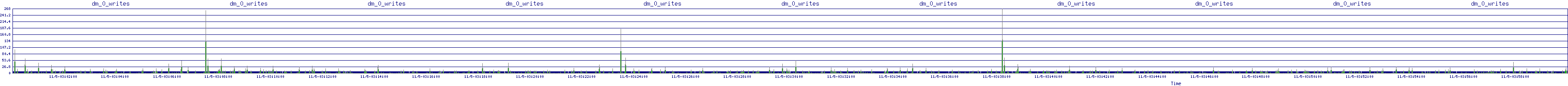 /2025/11/05/03/dm_0_writes.png
