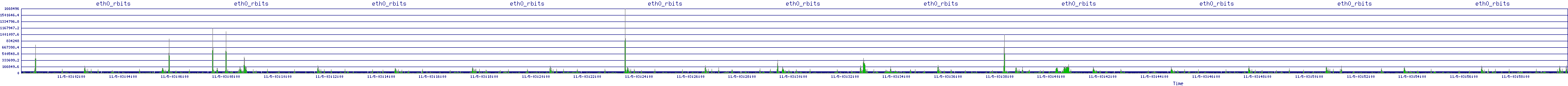 /2025/11/05/03/eth0_rbits.png