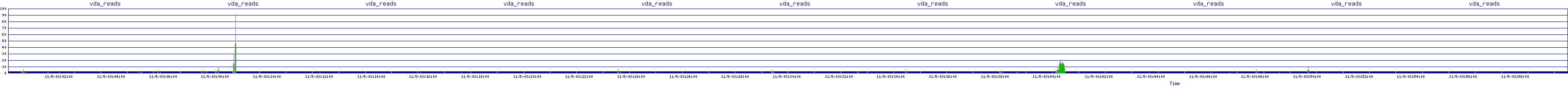 /2025/11/05/03/vda_reads.png