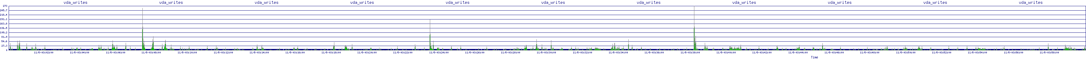 /2025/11/05/03/vda_writes.png
