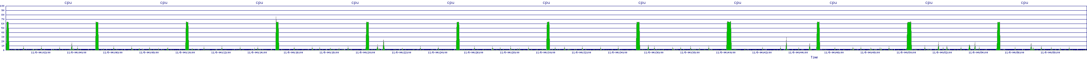 /2025/11/05/04/cpu.png