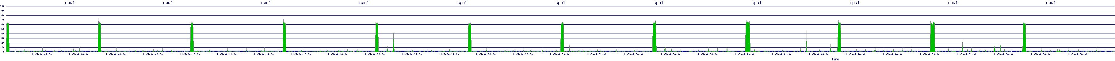 /2025/11/05/04/cpu1.png