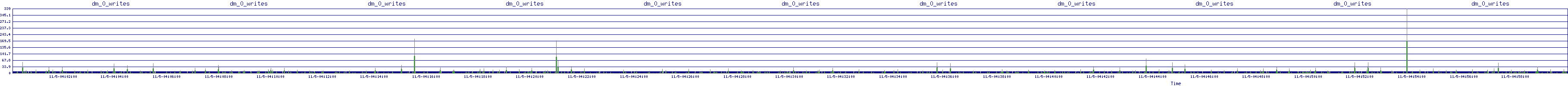 /2025/11/05/04/dm_0_writes.png