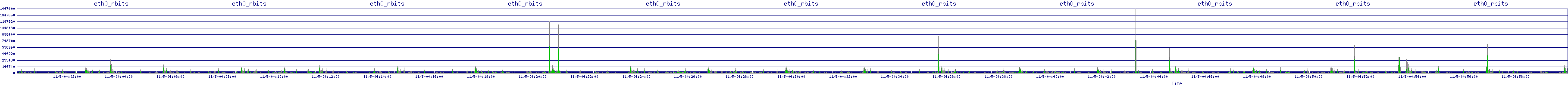 /2025/11/05/04/eth0_rbits.png