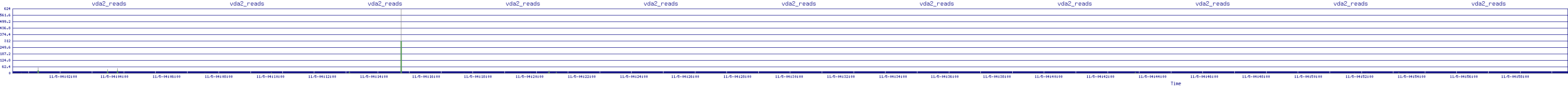 /2025/11/05/04/vda2_reads.png