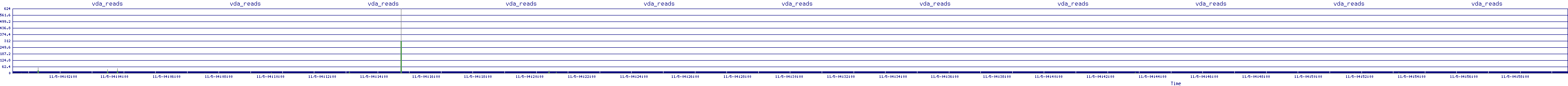 /2025/11/05/04/vda_reads.png