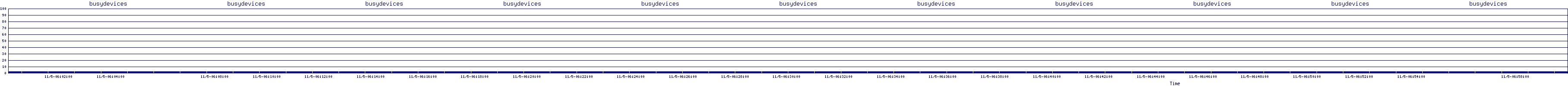 /2025/11/05/06/busydevices.png