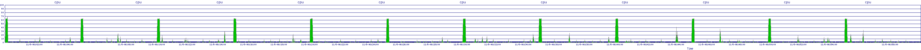 /2025/11/05/06/cpu.png