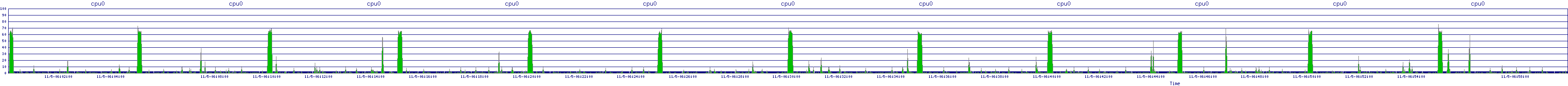 /2025/11/05/06/cpu0.png