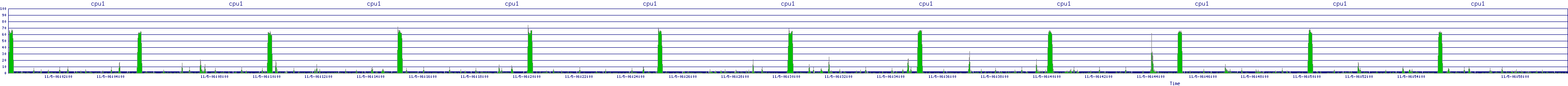 /2025/11/05/06/cpu1.png