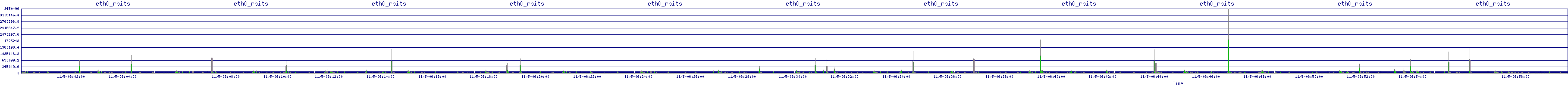 /2025/11/05/06/eth0_rbits.png