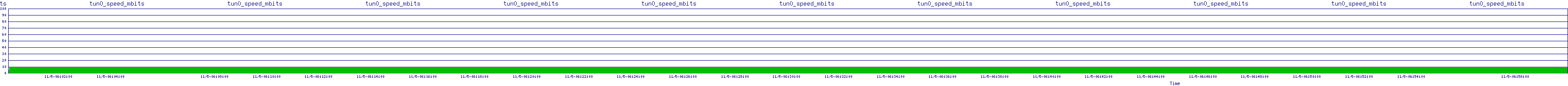 /2025/11/05/06/tun0_speed_mbits.png