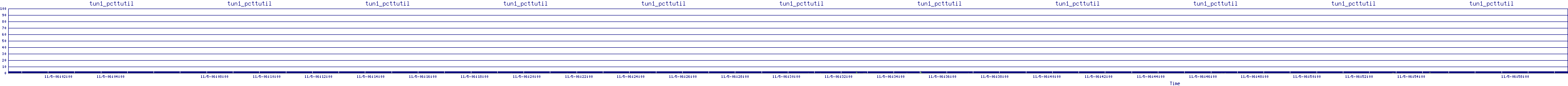 /2025/11/05/06/tun1_pcttutil.png