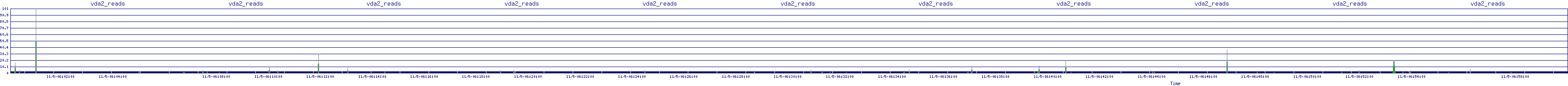 /2025/11/05/06/vda2_reads.png