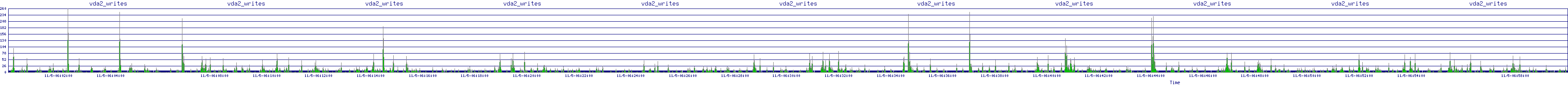 /2025/11/05/06/vda2_writes.png