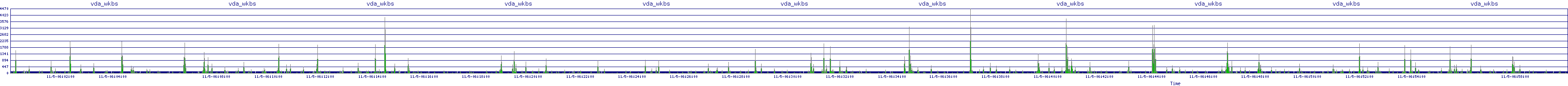 /2025/11/05/06/vda_wkbs.png