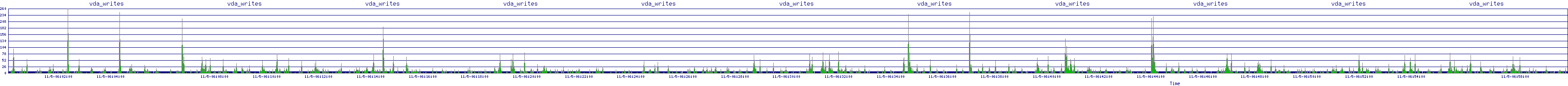 /2025/11/05/06/vda_writes.png