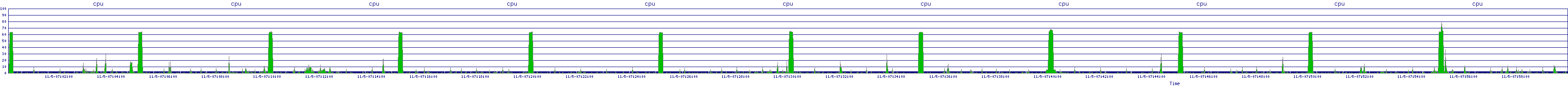 /2025/11/05/07/cpu.png