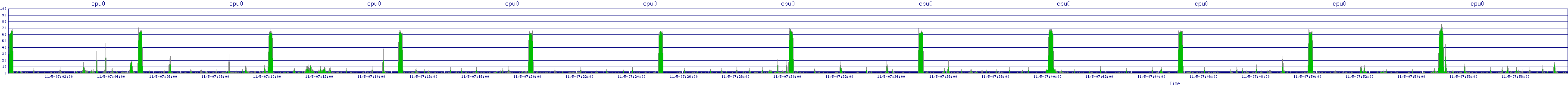 /2025/11/05/07/cpu0.png