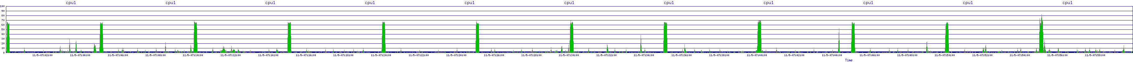 /2025/11/05/07/cpu1.png