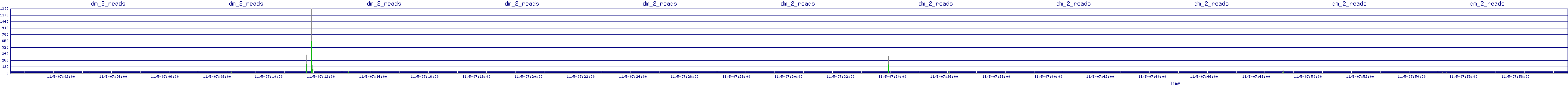 /2025/11/05/07/dm_2_reads.png
