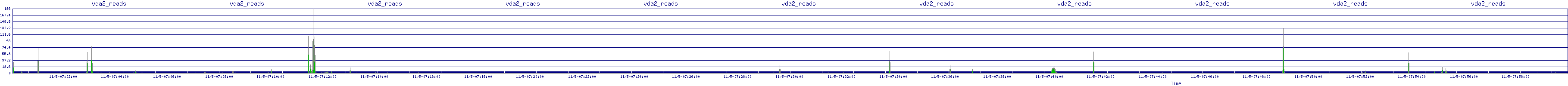 /2025/11/05/07/vda2_reads.png