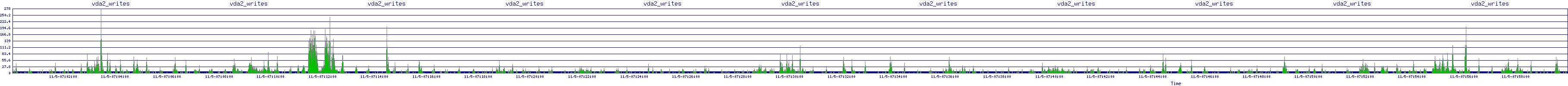 /2025/11/05/07/vda2_writes.png