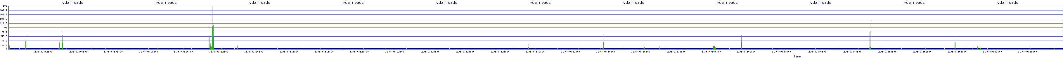 /2025/11/05/07/vda_reads.png