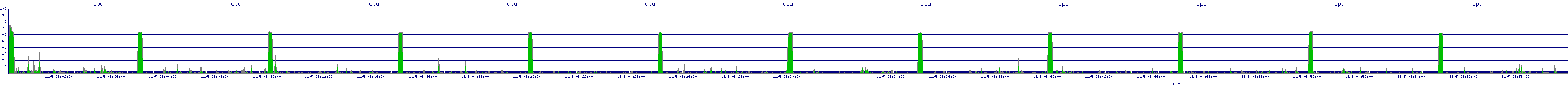 /2025/11/05/08/cpu.png