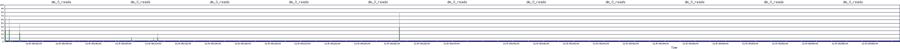 /2025/11/05/08/dm_0_reads.png