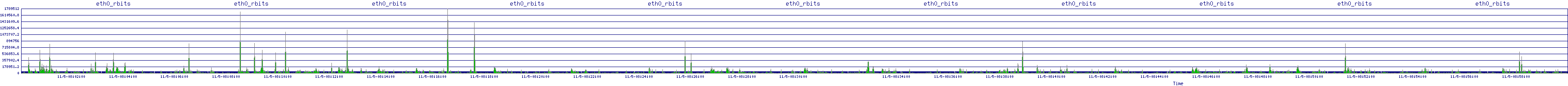 /2025/11/05/08/eth0_rbits.png