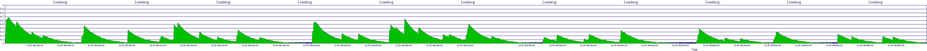 /2025/11/05/08/loadavg.png