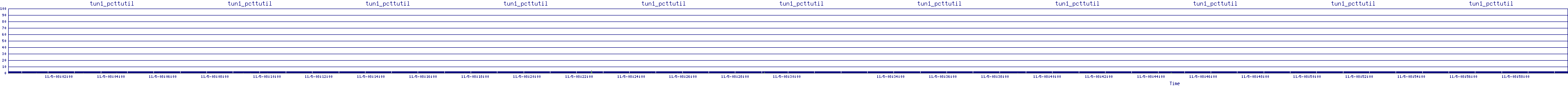 /2025/11/05/08/tun1_pcttutil.png