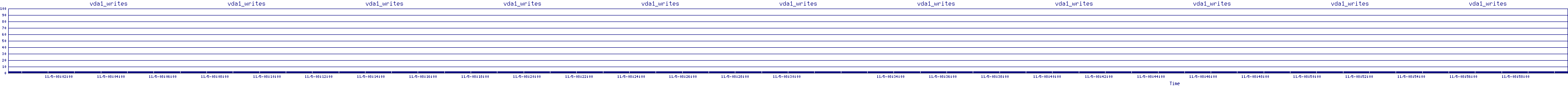 /2025/11/05/08/vda1_writes.png