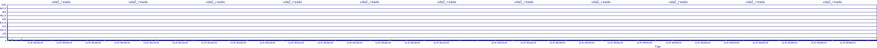 /2025/11/05/08/vda2_reads.png