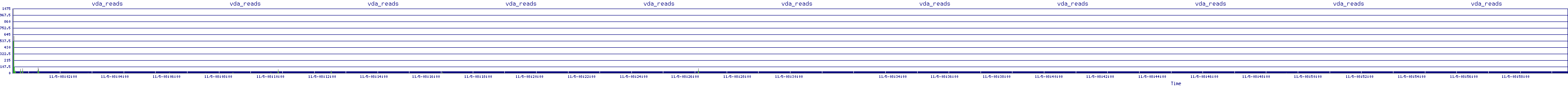 /2025/11/05/08/vda_reads.png
