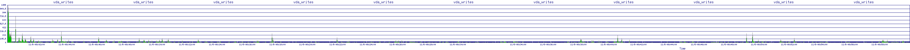 /2025/11/05/08/vda_writes.png